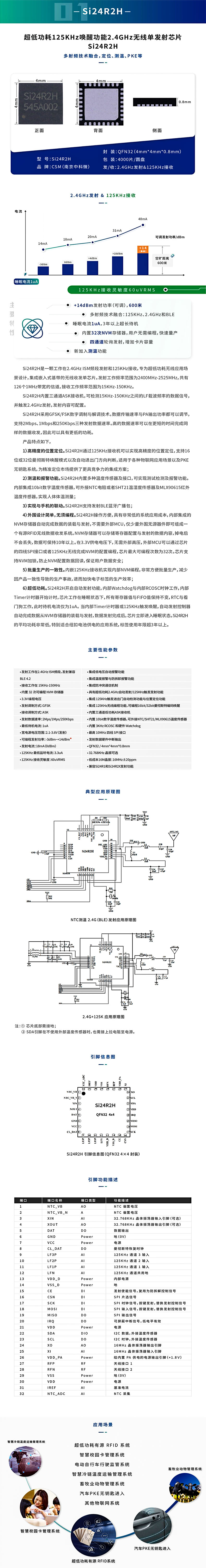 Si24r2h（125khz唤醒功能）超低功耗高性能2 4ghz无线发射单芯片